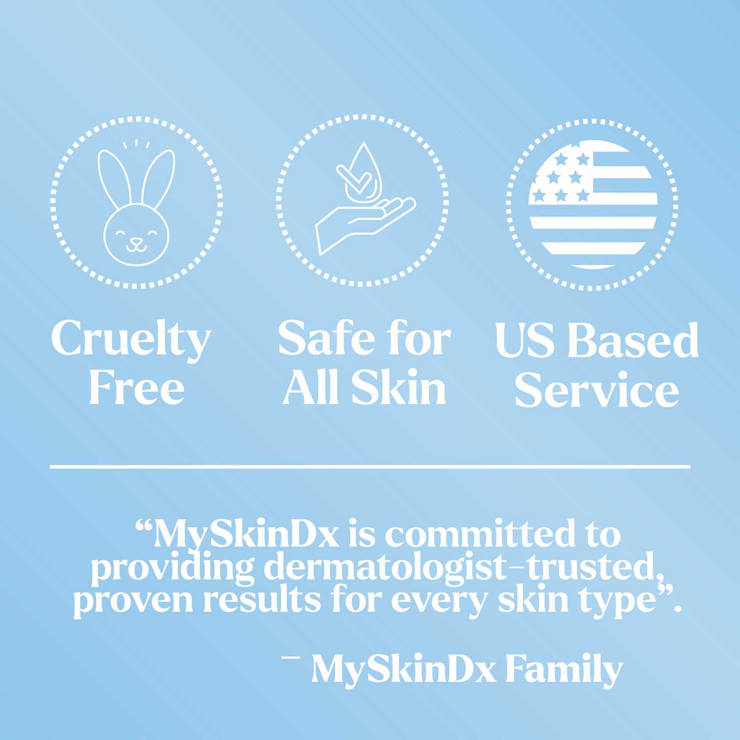 Personal Skin Analysis Kit